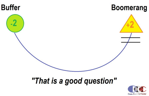 A-FAMOUS-BUFFER-BOOMERANG-PHONE-TECHNIQUE--RICHARD-BLANK-COSTA-RICAS-CALL-CENTERdf5457f7034ea7dc.jpg