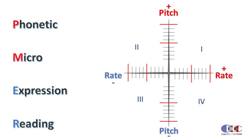 A-phonetic-microexpression-reading-technique-Costa-Ricas-Call-Center428e007c8e715623.jpg
