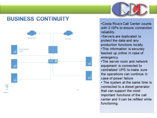 BUSINESS-CONTINUITY-SLIDE.POWER-POINT-PRESENTATION-COSTA-RICAS-CALL-CENTERf4d8a55c6d5a68c4.jpg